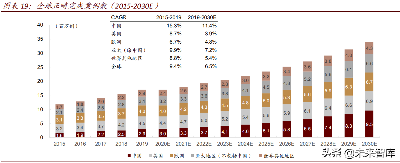 口腔医疗行业专题报告：隐形正畸，科技赋能，笑容从“齿”绽放