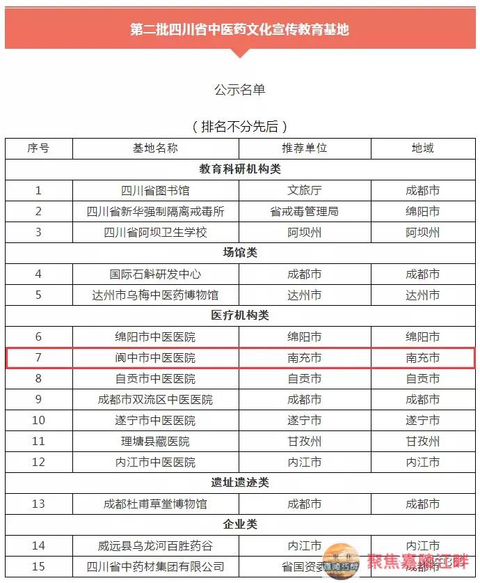 祝贺！阆中市中医院被认定为“四川省中医药文化宣传教育基地”