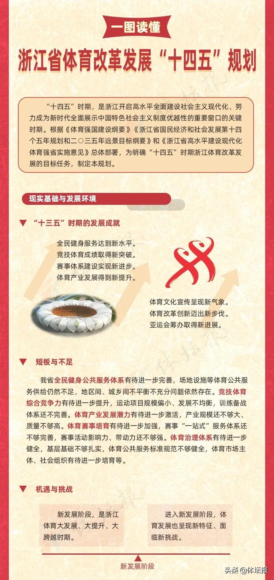 重磅!浙江体育“十四五”妄想宣告