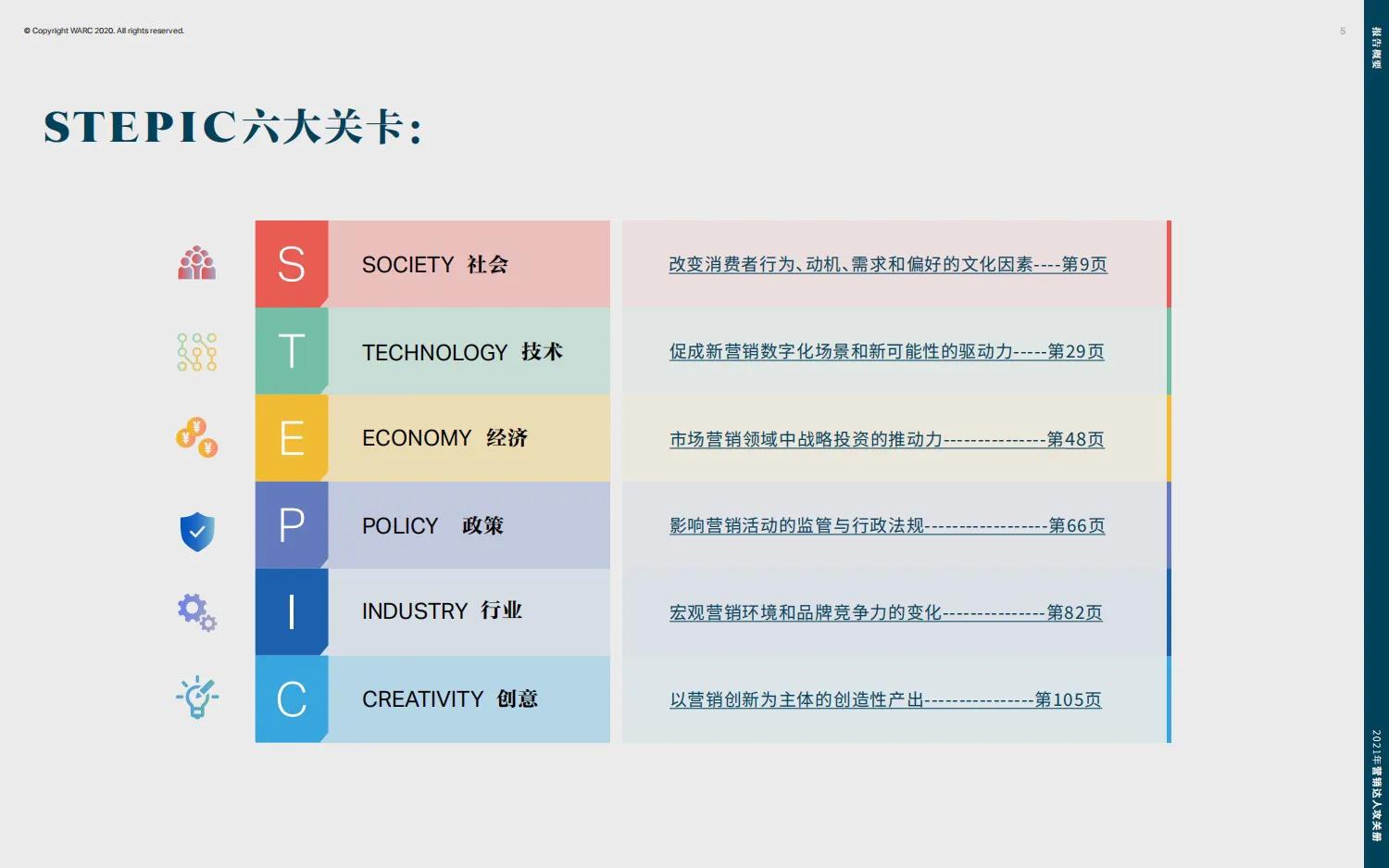 2021年营销人员必备公关手册PPT（133页），建议收藏！