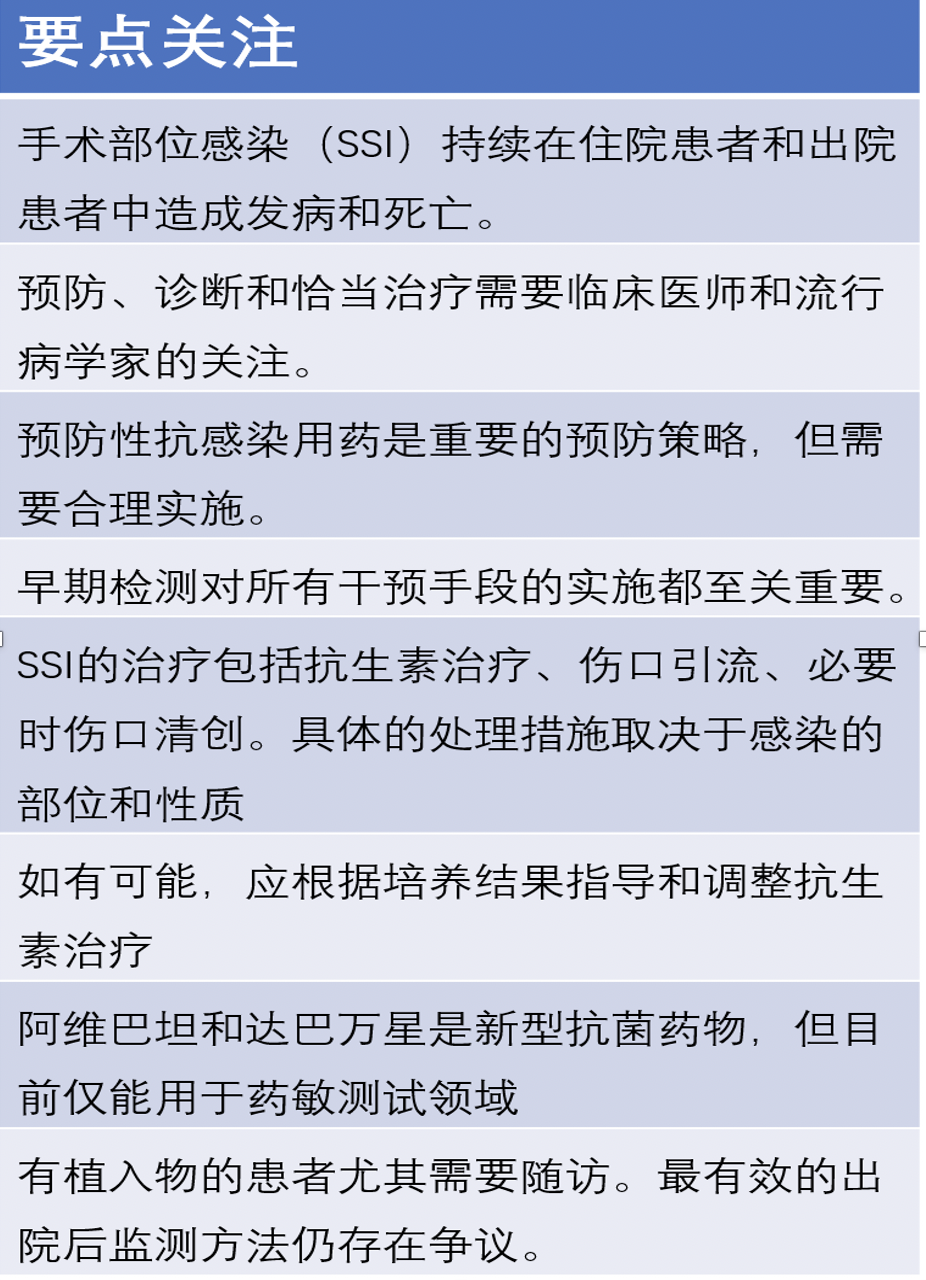 手术部位感染：当前处置方案与新型抗生素的作用