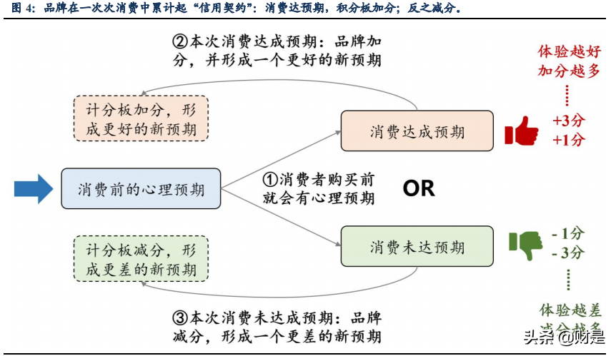 深究“品牌溢价”的来源：万元奢侈品包成本是多少？