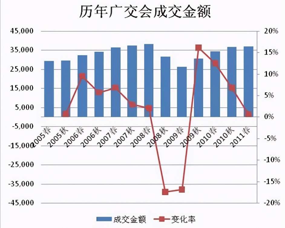 我在一家小公司做了两年内贸销售，现在想转行外贸，该如何开始？