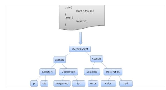 天天都用CSS，你真的懂CSS吗？