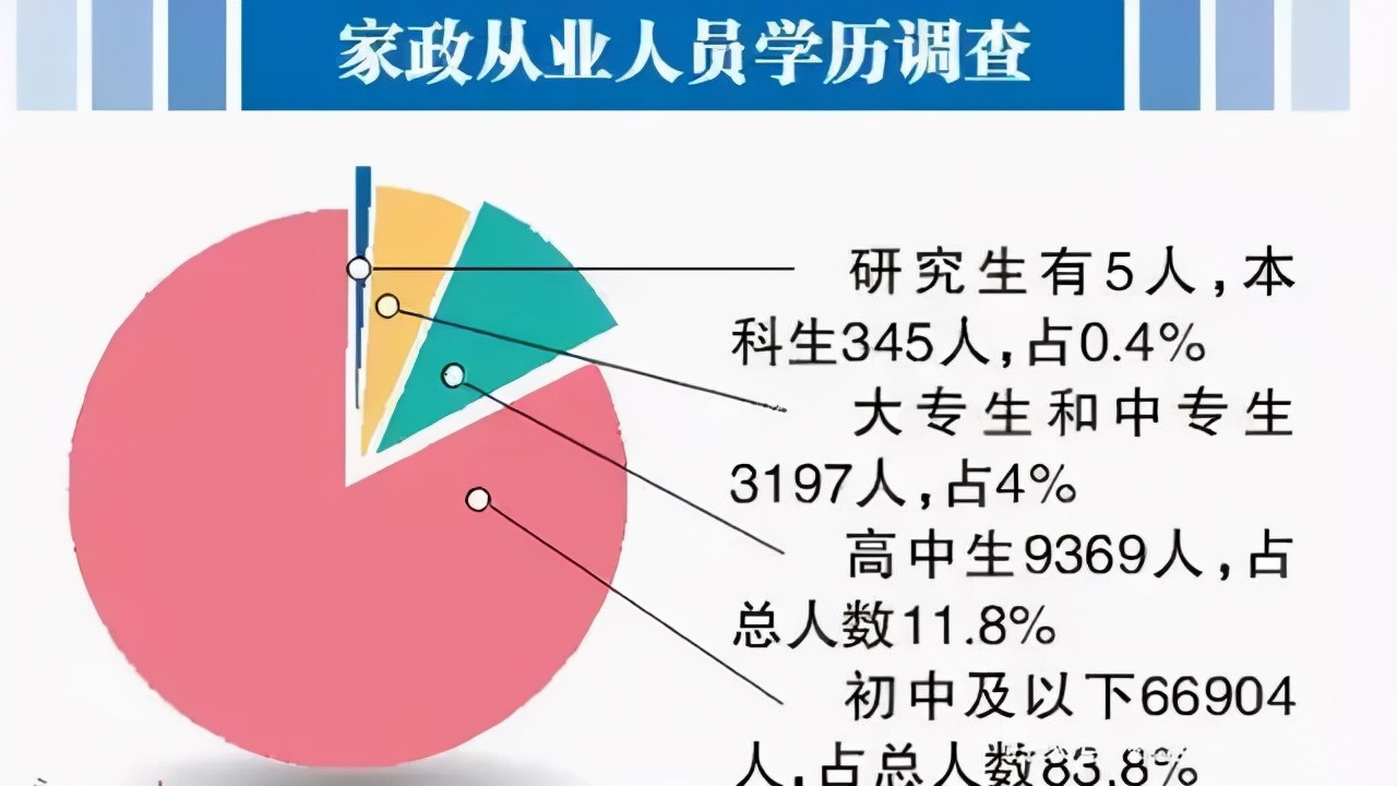 教育“双减”回归“本位”家政提质扩容“赋能”