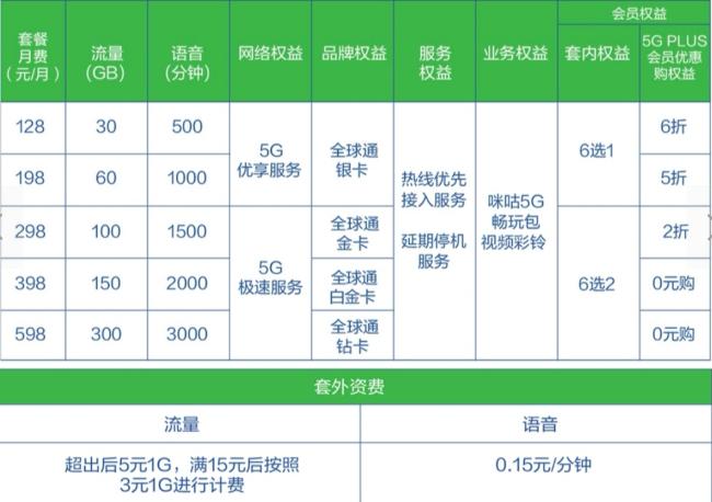 小米手机和三大运营商抢饭碗，49元5G订制套餐内容，米糊：这性价比高没谁了