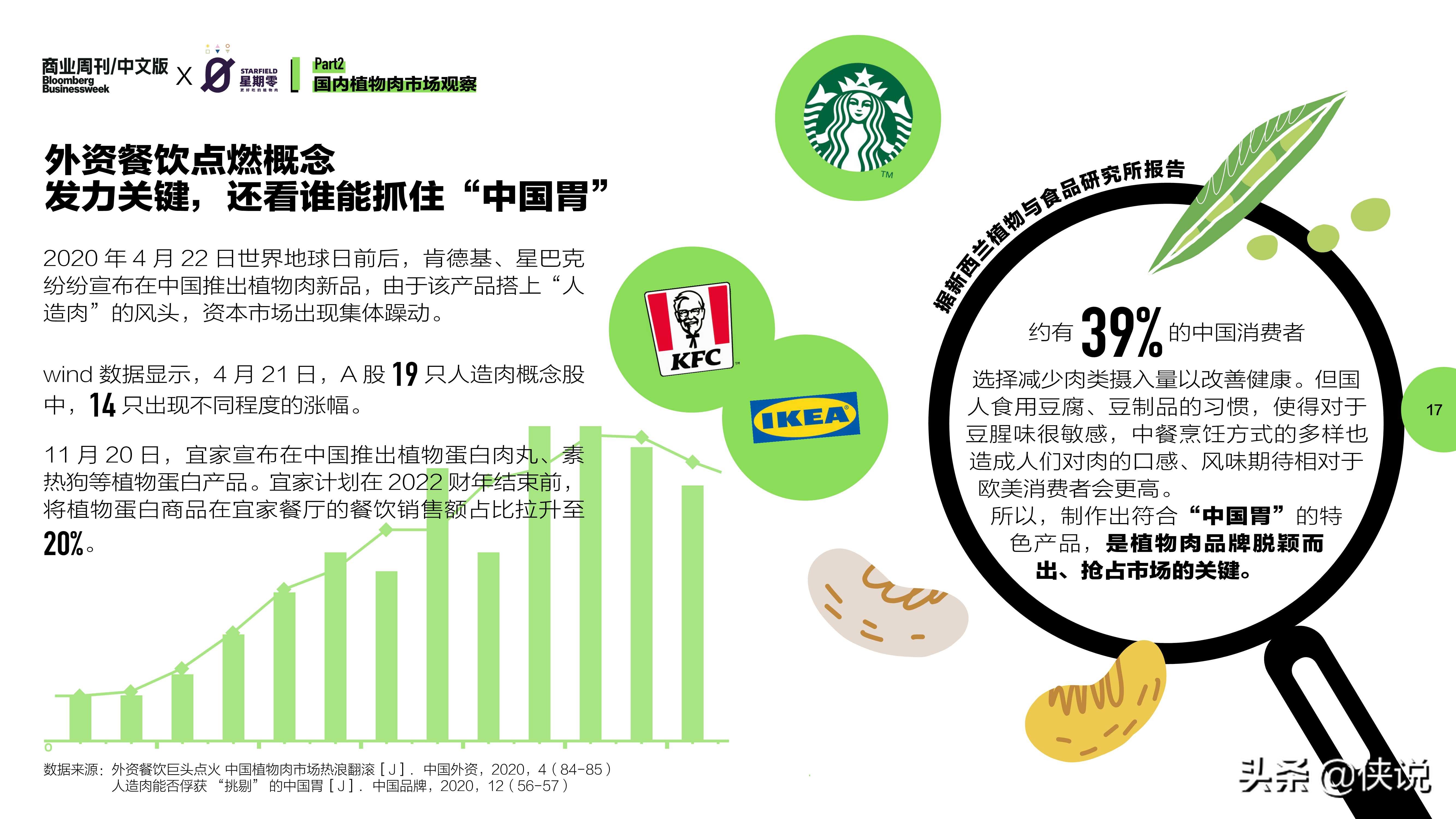 2021中国植物肉行业洞察白皮书