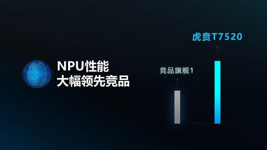 中国芯片首次领先世界，紫光展锐投资14亿元，正式发布虎贲T7520