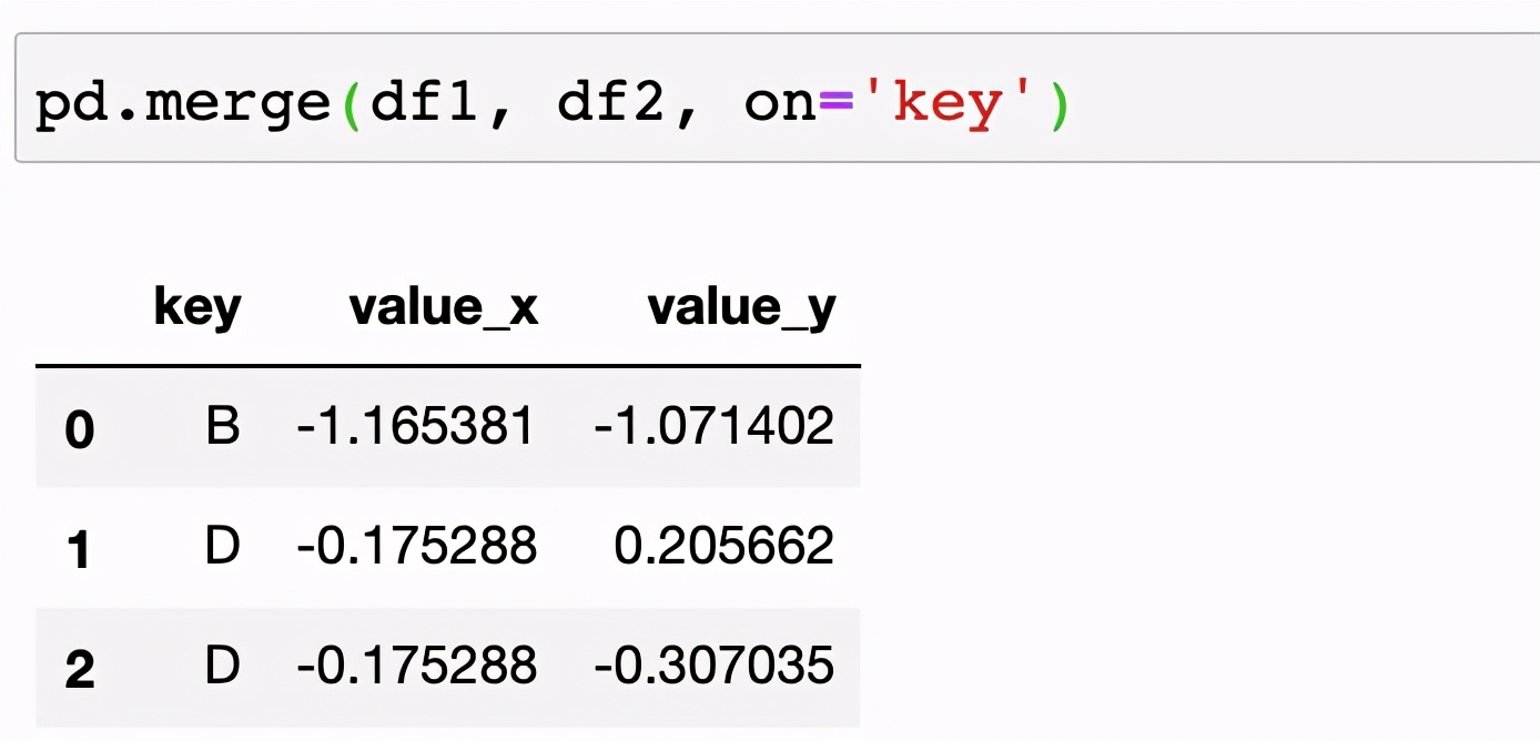入门数据分析选择Python还是SQL？七个常用操作对比