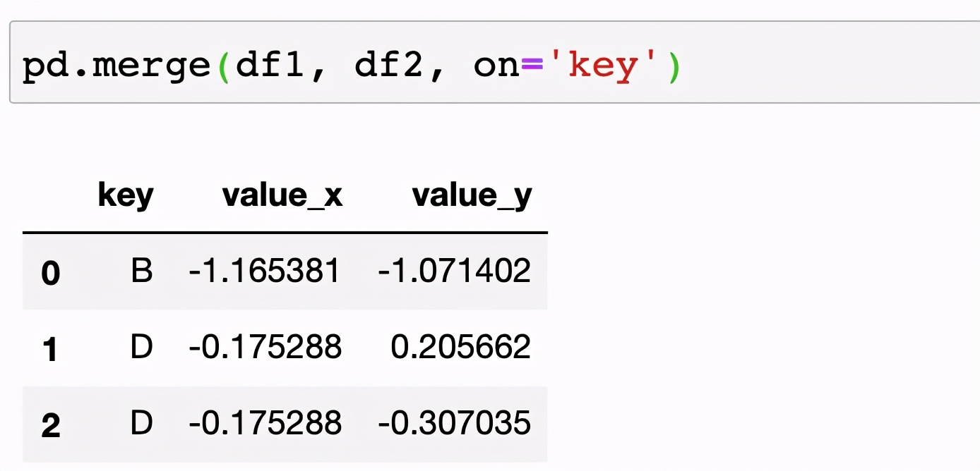 入門資料分析選擇Python還是SQL？七個常用操作對比