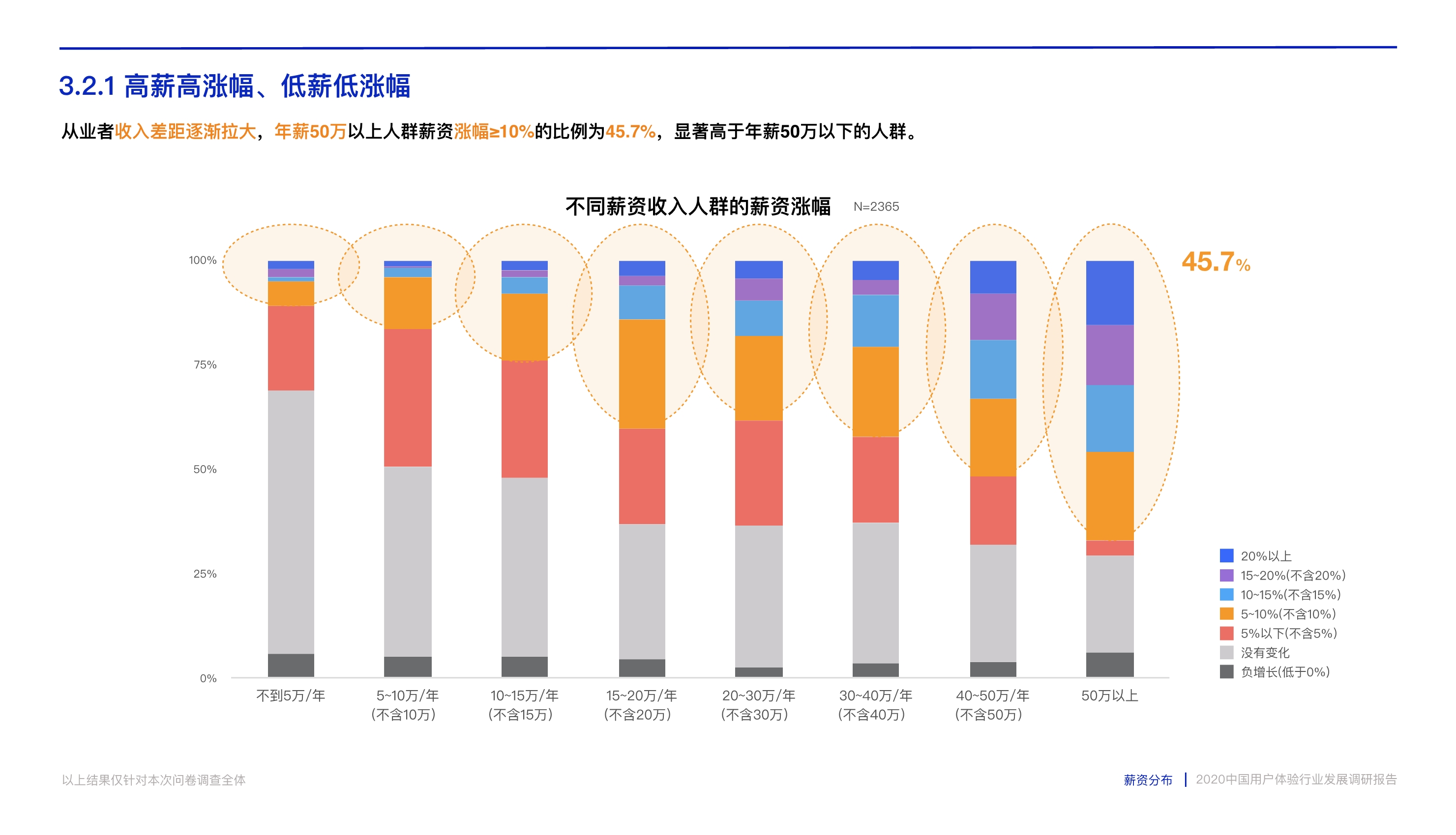 打造数字时代核心竞争力：中国用户体验行业发展调研报告