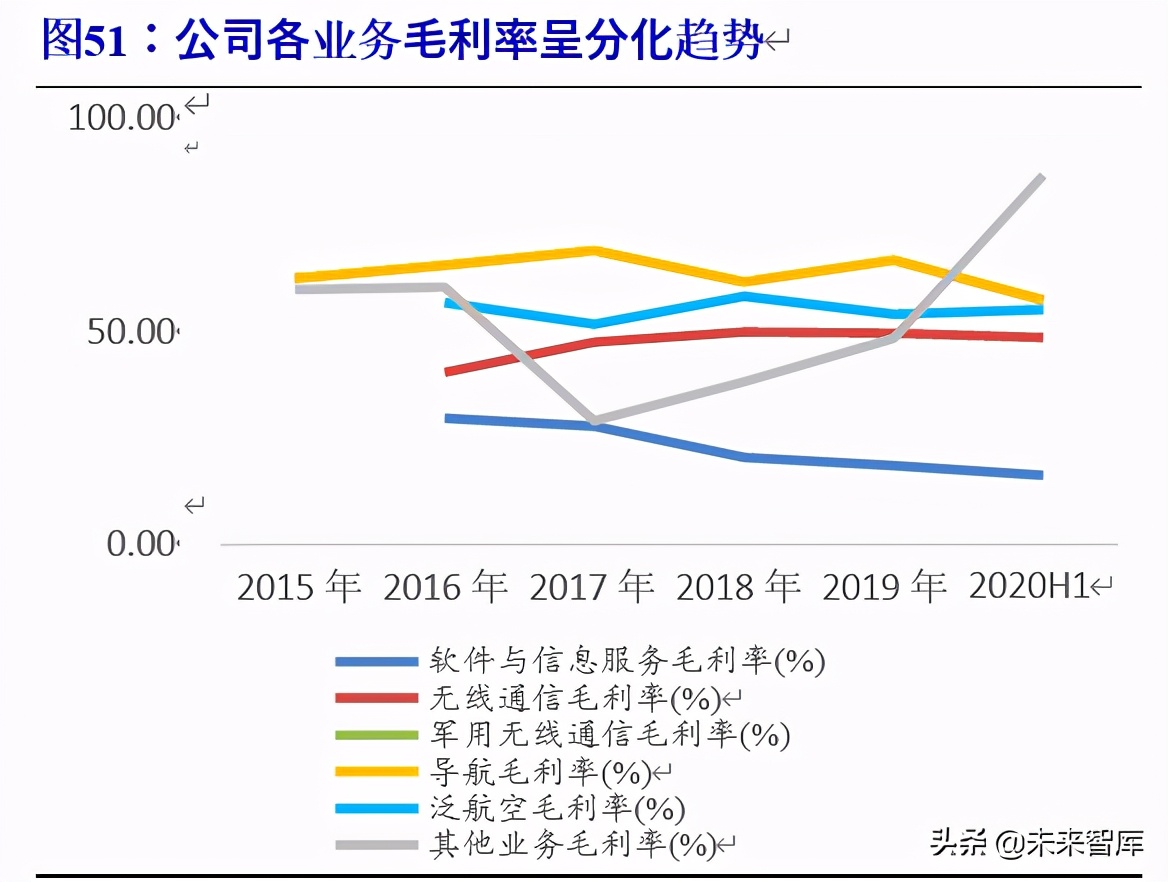北斗导航产业链深度报告：百分百自主可控，能否晋升导航头牌