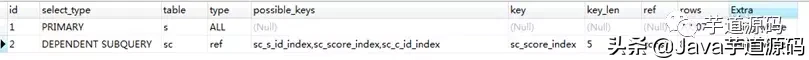 一次非常有意思的 SQL 优化经历:从 30248.271s 到 0.001s