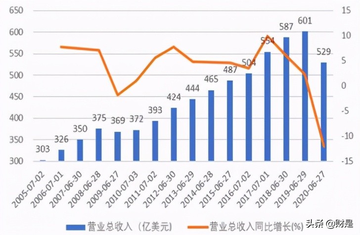 味知香专题研究报告：国内预制菜第一股，分享万亿行业红利