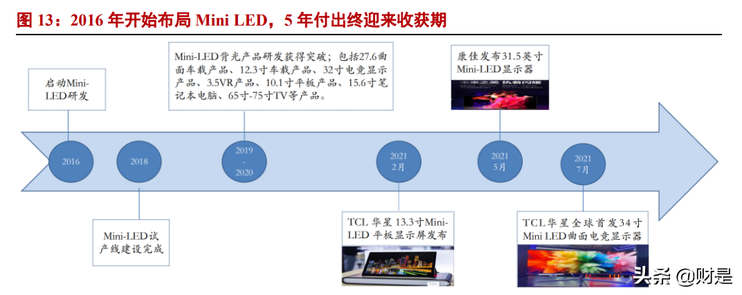 隆利科技专题报告：MiniLED多元化应用启动新一轮成长曲线