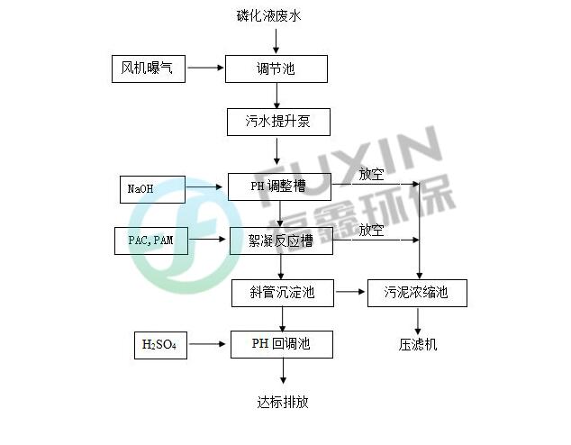 含镍废水处理工艺技术方案 新闻中心 苏州贵金属废旧回收