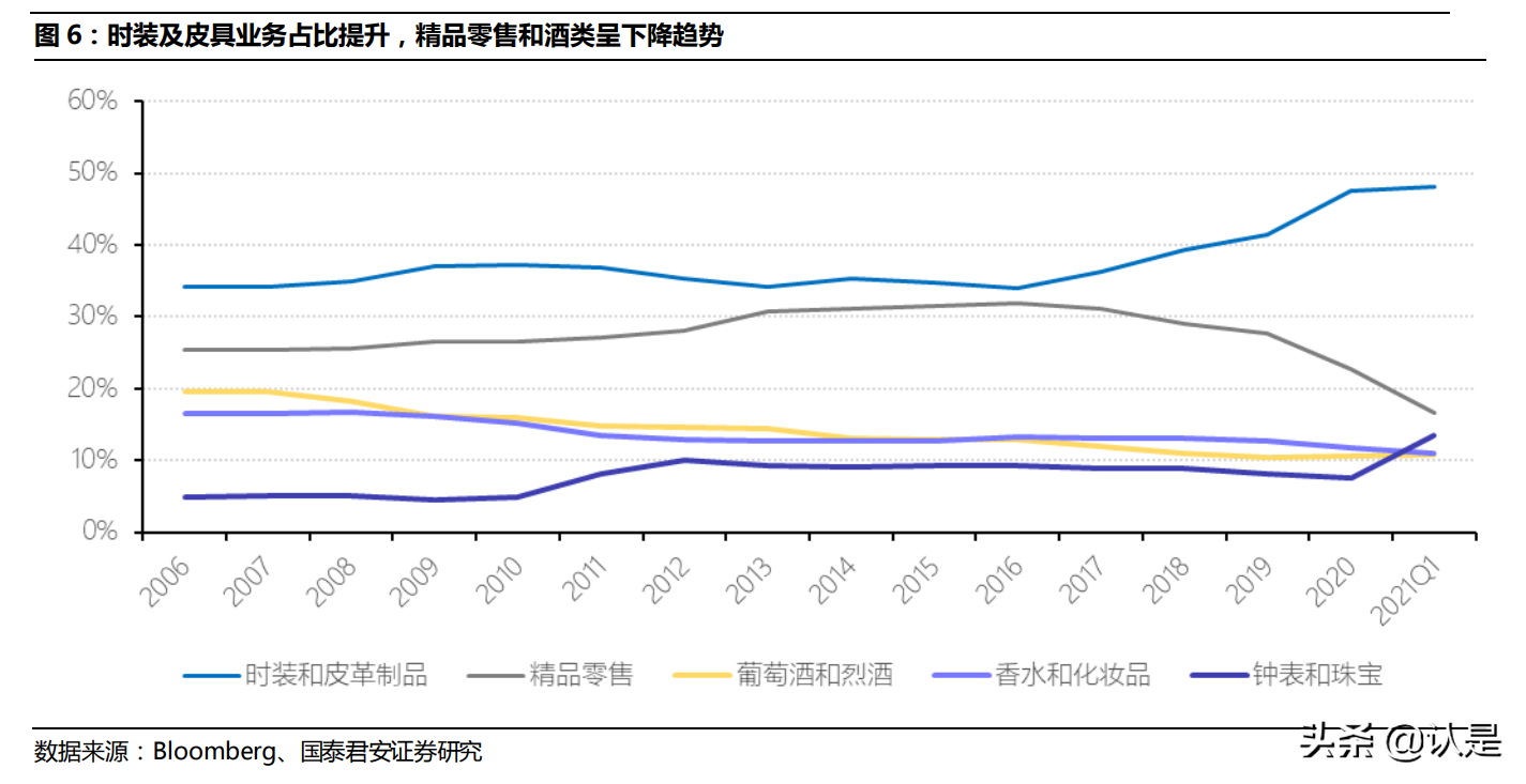 奢侈品牌LVMH深度研究：奢侈品造梦者，逆向营销启蒙家