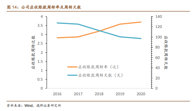 东方雨虹专题研究：迈向综合建材服务商，第二成长曲线显现