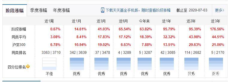 独家干货！近三年收益176%，一只可以长期持有的