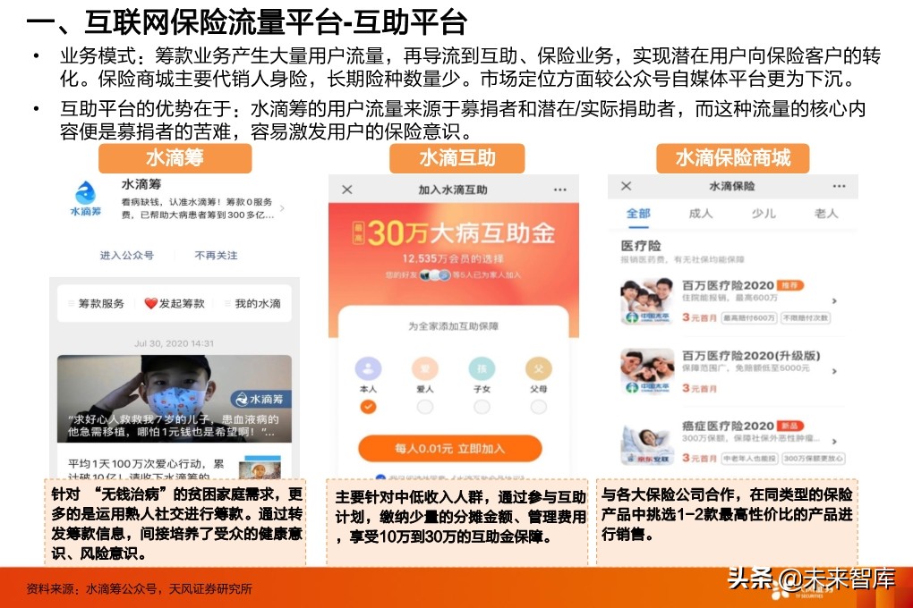 保险行业投资策略：寿险行业的新赛道与传统公司的破局