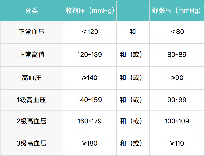 全程语音播报，老人轻松使用，脉搏波血压计RBP-2400使用体验