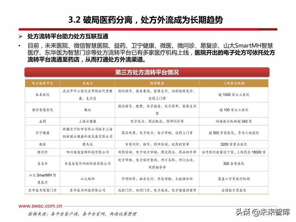 药店行业100页深度解析：集中度提升、处方外流促进强者恒强
