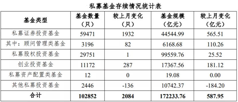别再被忽悠!一文看懂什么是私募基金