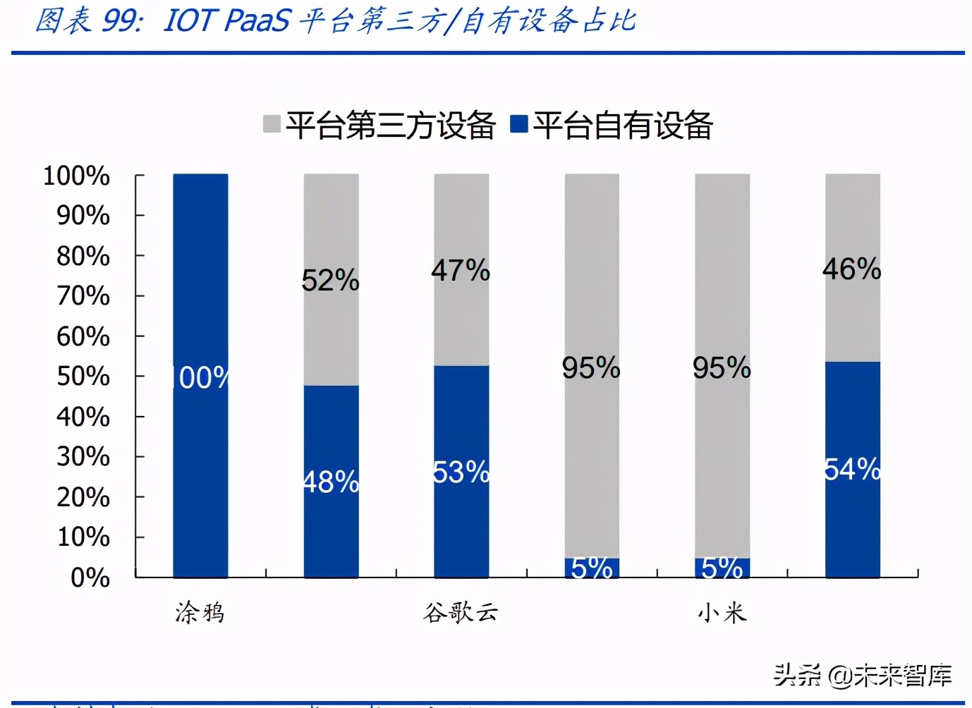 物联网行业研究：物联网爆发的五大动因与九大猜想