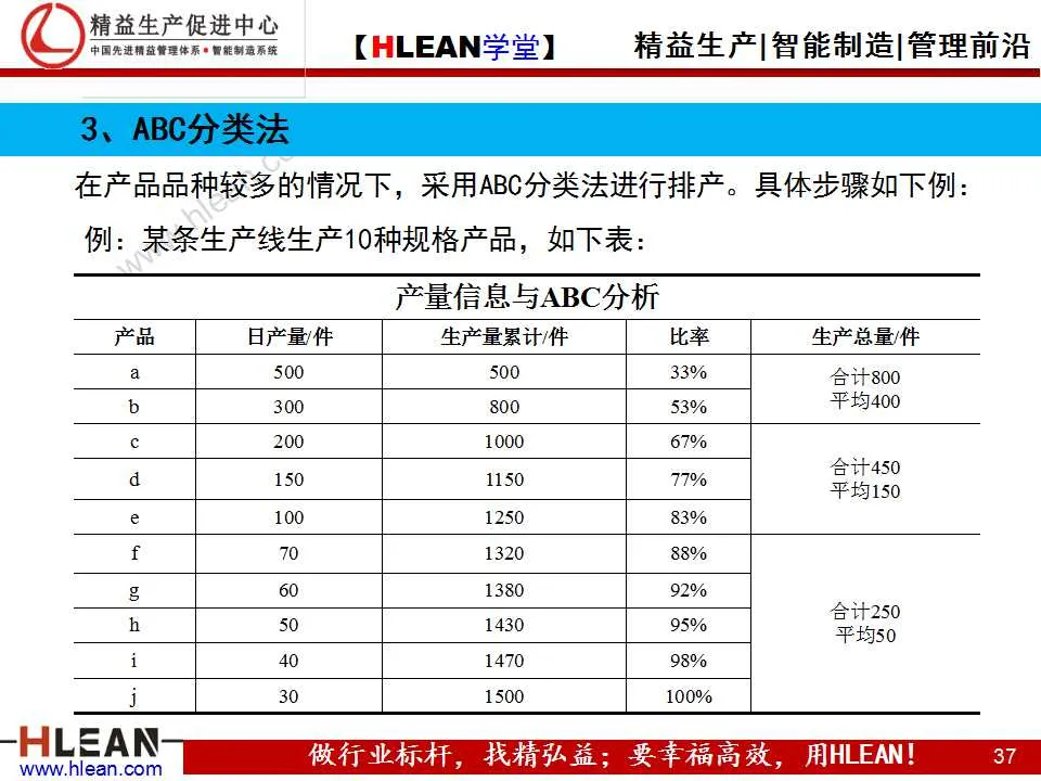 「精益学堂」精益生产之均衡化生产