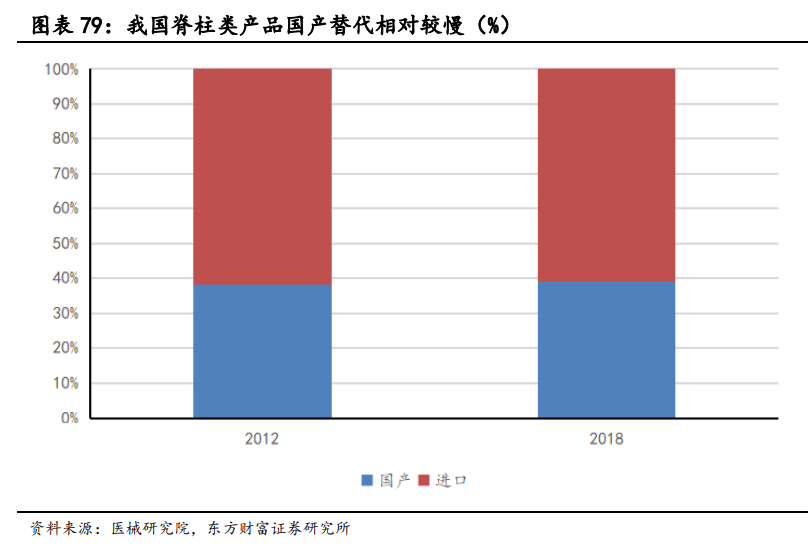 医药行业研究与投资策略：长期的力量，医药正青春