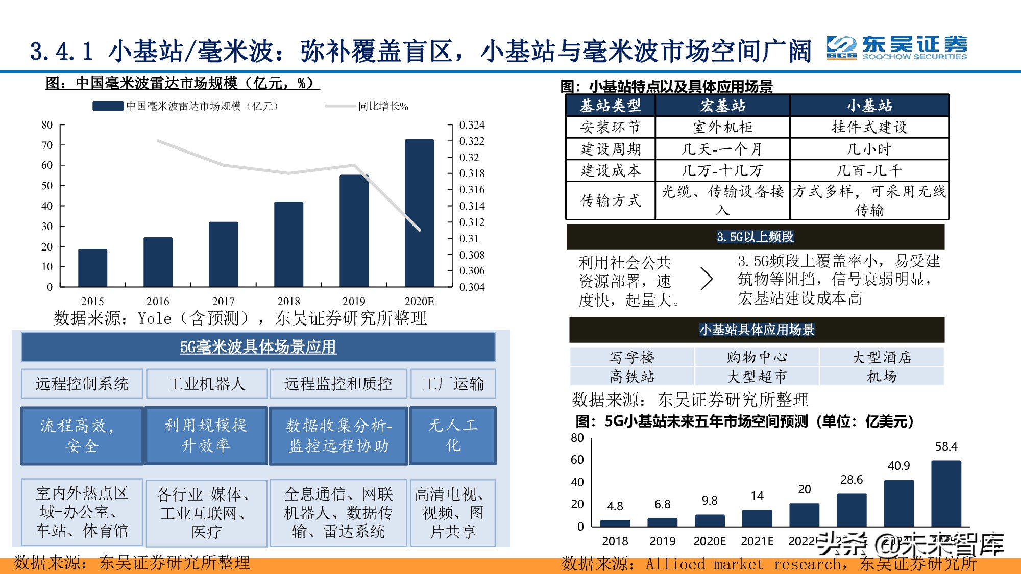 全面拥抱“数字加+”：从数字新基建到数字平台及服务