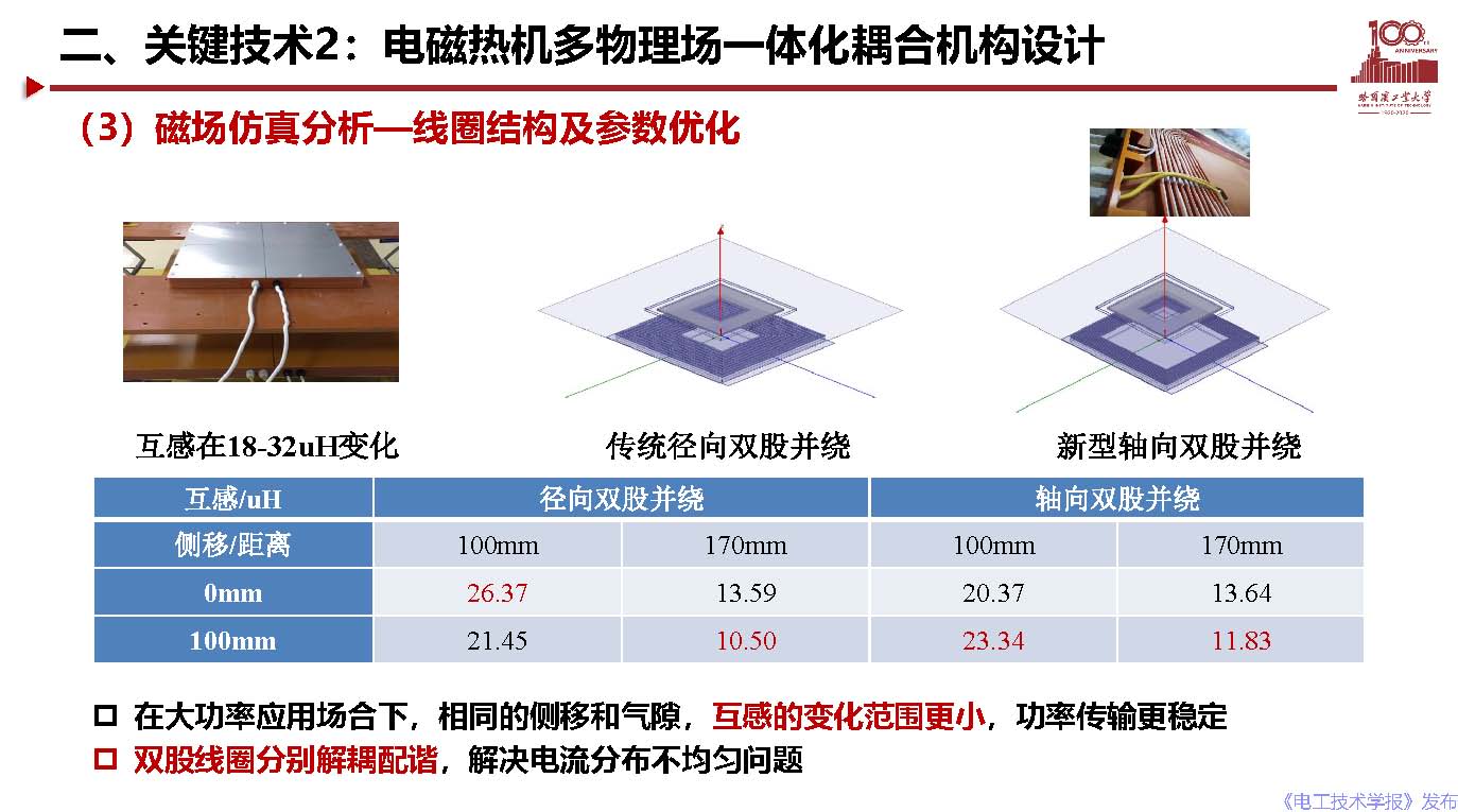 哈爾濱工業(yè)大學(xué)宋凱教授：電動(dòng)汽車無線充電關(guān)鍵問題及應(yīng)用探討