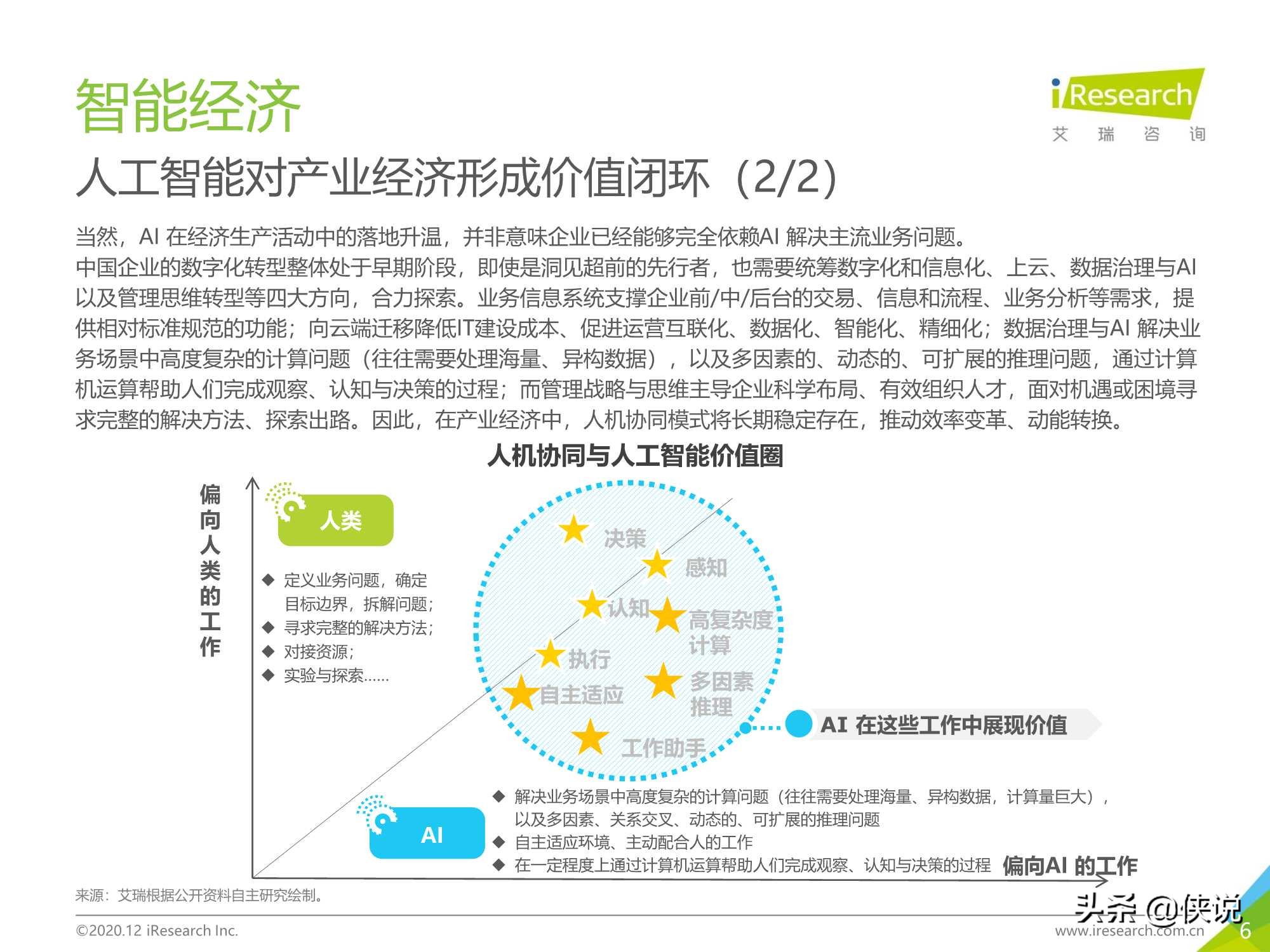 103页｜2020年中国人工智能产业研究报告（艾瑞）