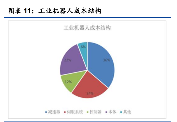 绿的谐波专题报告：谐波减速器龙头厂商的崛起路径和成长空间探讨