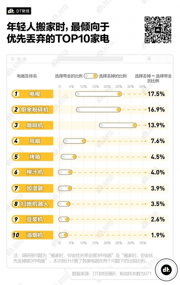 行业亏损2亿 电视成搬家时要扔的首选电器