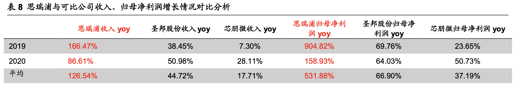 「公司深度」思瑞浦：专注模拟芯片，信号链和电源产品线齐头并进