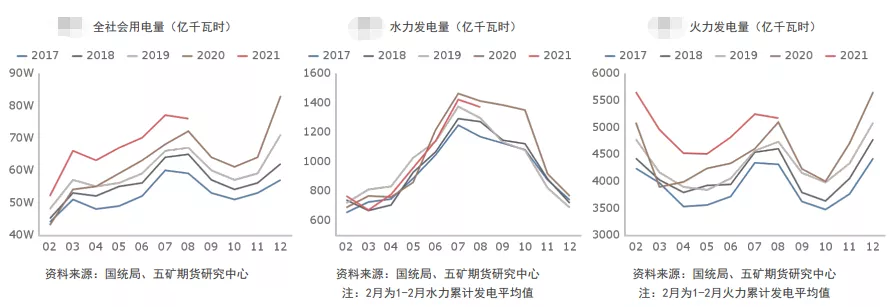 供给难增 动煤凶猛