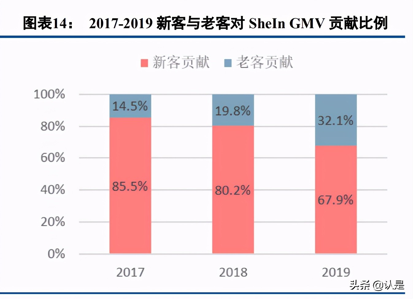 电商行业专题报告：SHEIN，数字化供应链，多样化营销手段