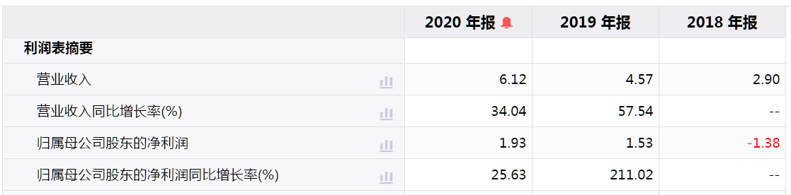 矩阵股份IPO：多半子公司亏损，高负债却报告期累计分红1.87亿存疑