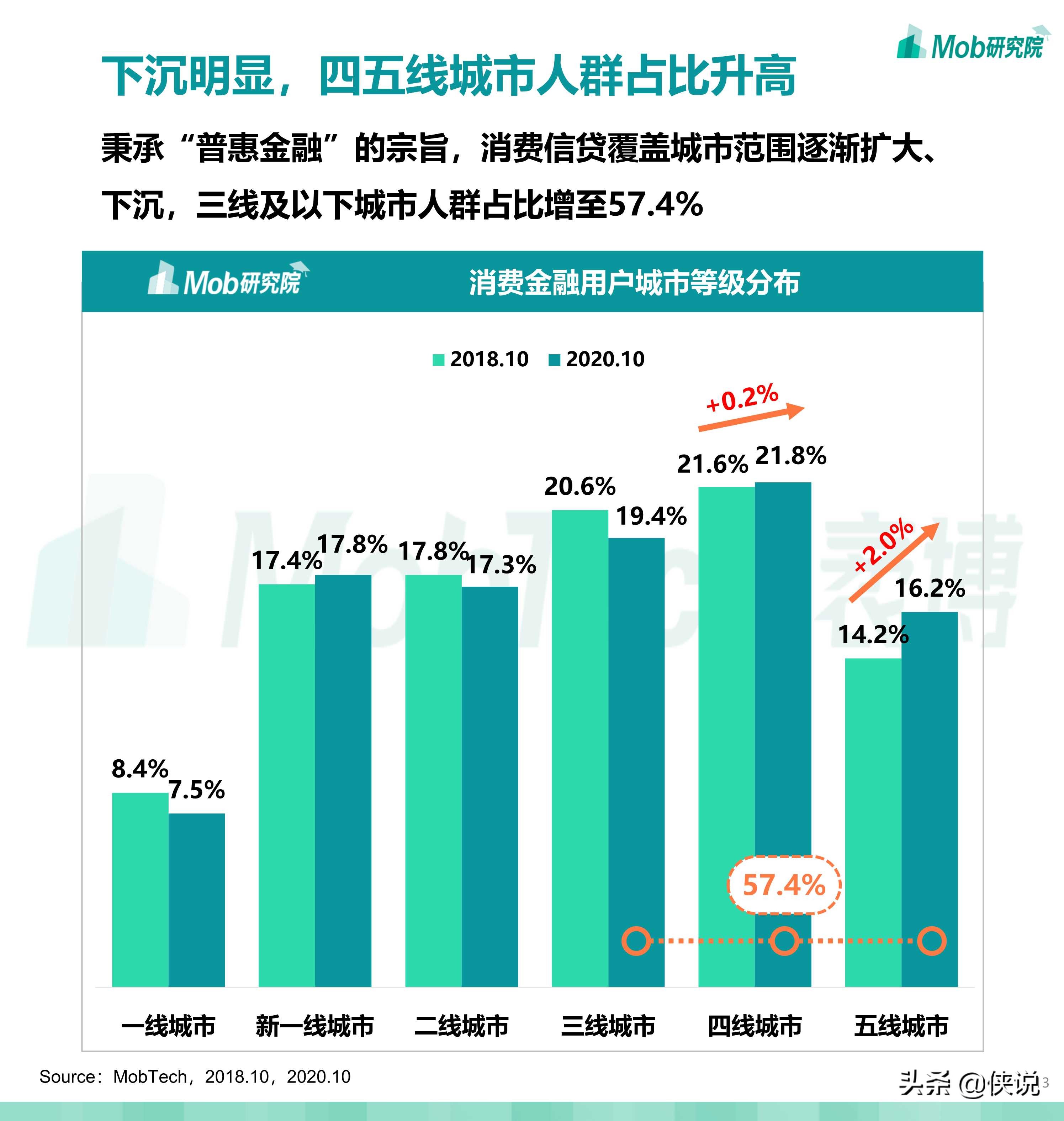 2020中国消费金融行业研究报告