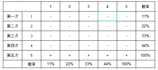 万国觉醒丨更新详解&最强执政官