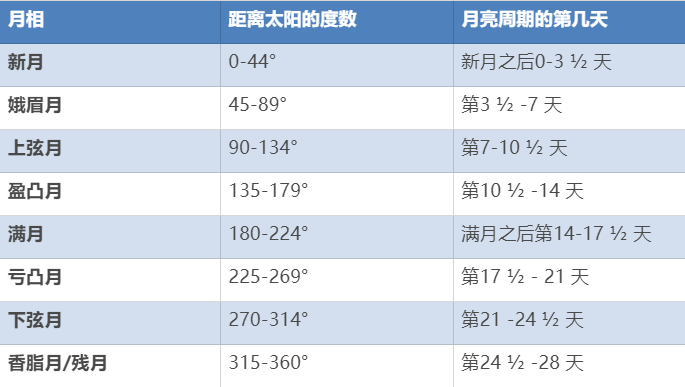 用这3步看完出生星盘，我学会了如何生孩子（超好使）