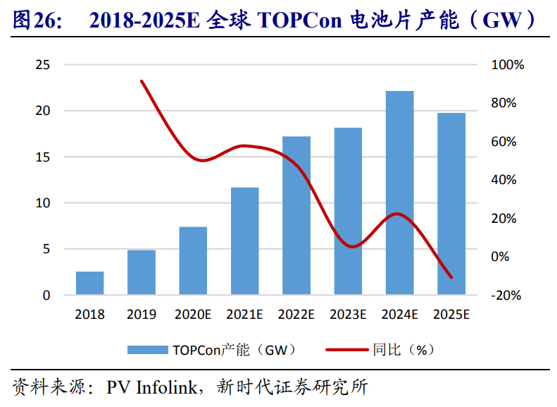 光伏行业投资策略：风起于青萍之末，光伏成于技术变革之间