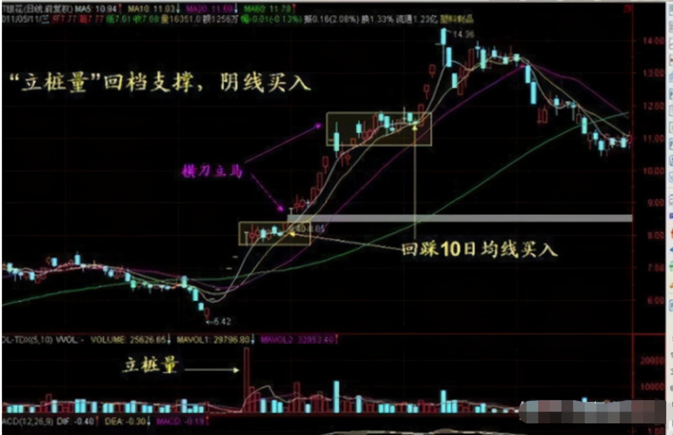 一位资深操盘手的感悟：你交易得越频繁，说明你越不会赚钱