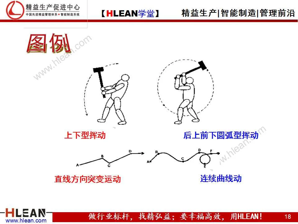 「精益学堂」IE技能训练之工作简化（上篇）