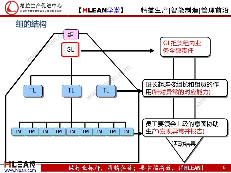 「精益学堂」丰田的现场管理（上篇）