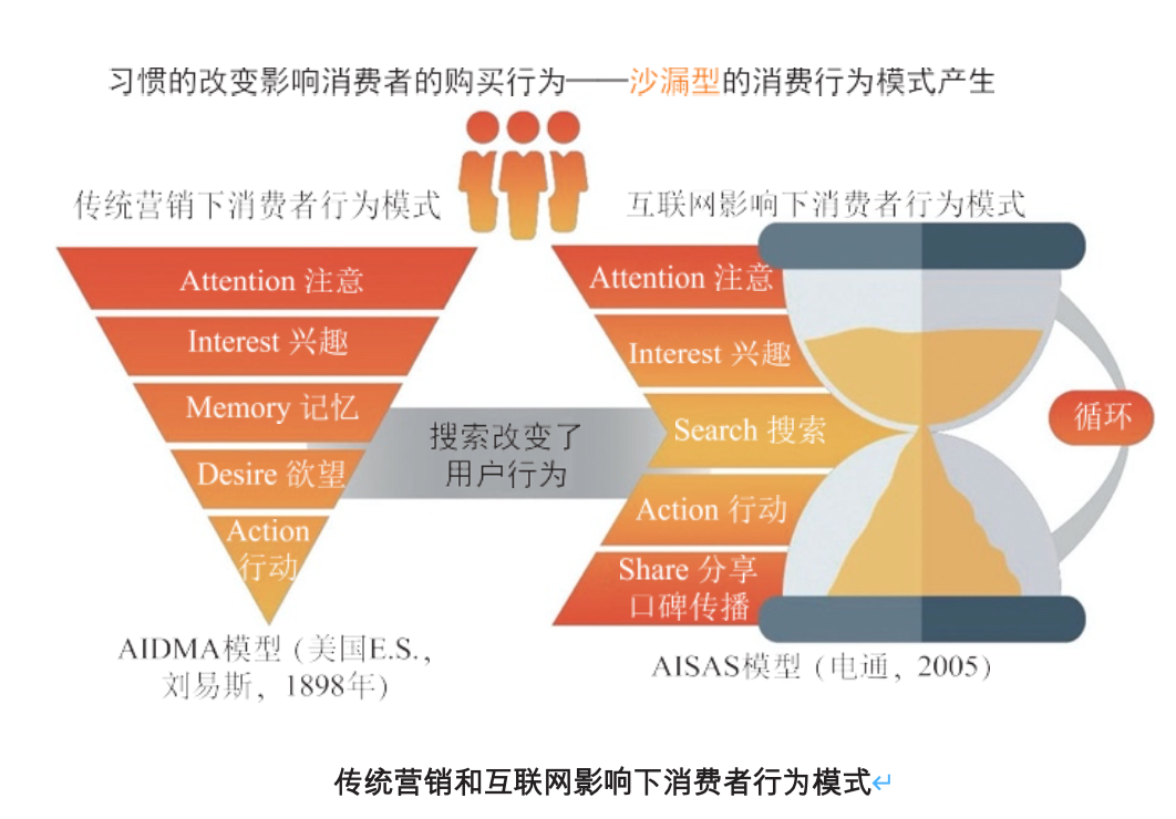 爆品打造的4大营销策略