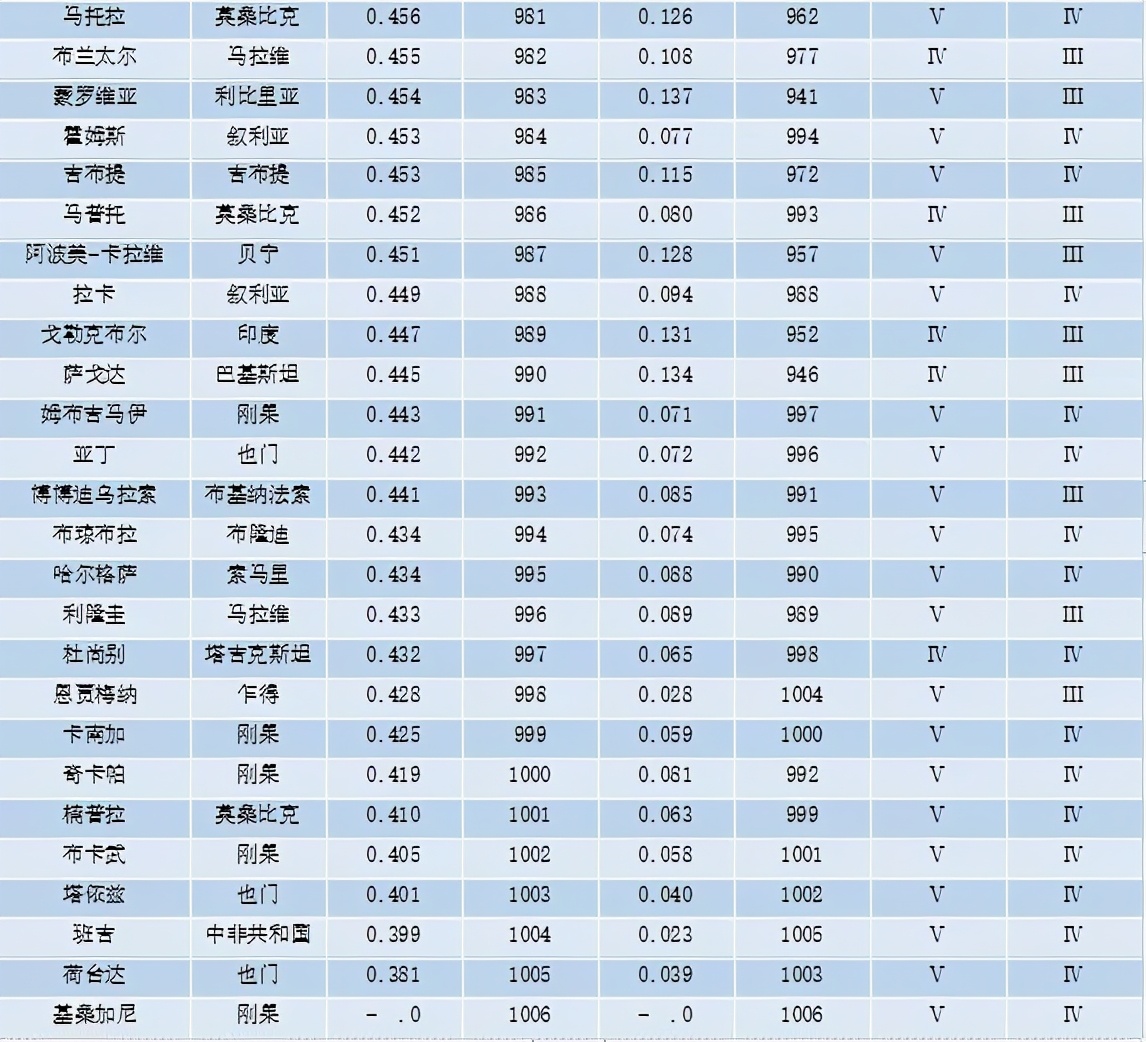 重磅 | 全球城市竞争力报告（2020-2021）发布