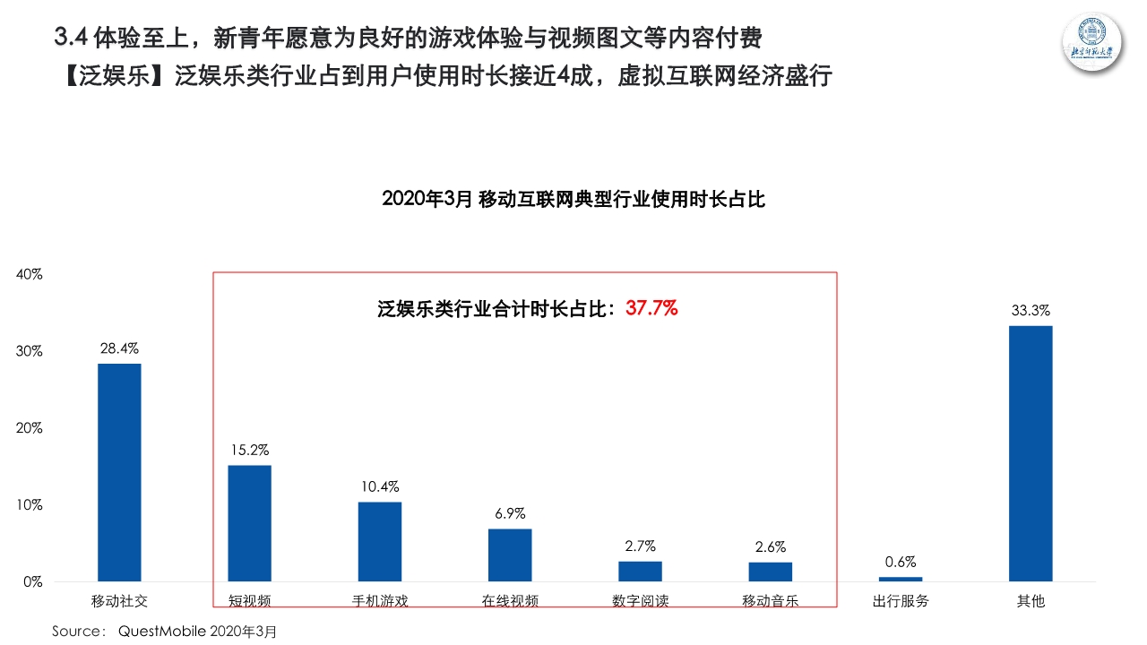 新青年新消费观察研究报告