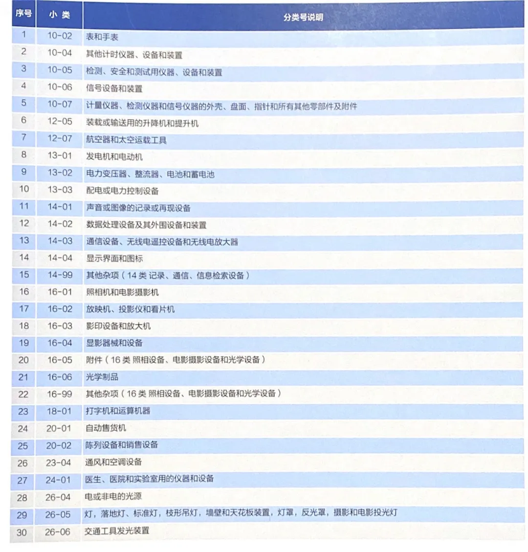 專(zhuān)利最快7天下證！來(lái)看看是不是你需要的